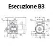 Motore elettrico asincrono, classe efficienza energetica IE2