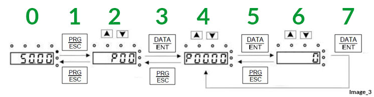 Configurazione inverter INVT GD20